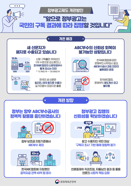 정부, 불투명‧부실 ABC부수 사실상 ‘퇴출’…정책활용 중단