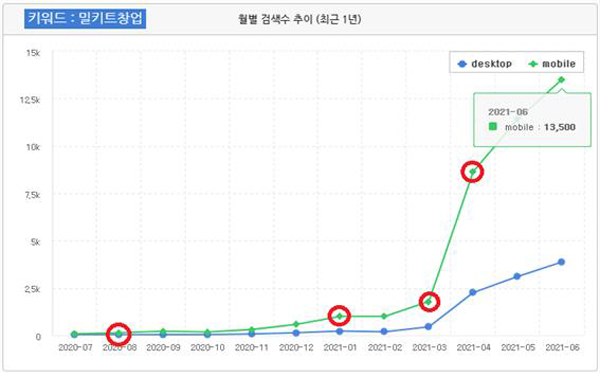 [이홍구 창업칼럼] 무인 창업아이템은 거스를 수 없는 거대한 물결