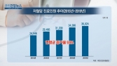 [쿠키건강뉴스] 저혈압 환자 매년 9.6%씩 증가…고령층 빈도 높아