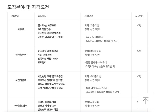 “청년 골수까지 뽑아먹는 회사”...소개팅앱 분양 영업 전말 