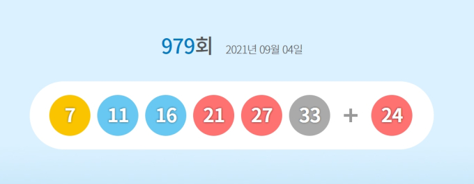 로또 1등 당첨번호 7·11·16·21·27·33 … 보너스 ‘24’