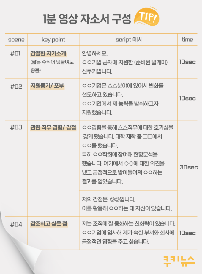 [이생안망] 막막한 ‘1분 영상 자기소개서’… 일단 이렇게 해볼래?