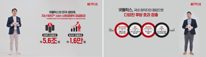 넷플릭스, 한국 창작 생태계와 동반 성장 성과조명 