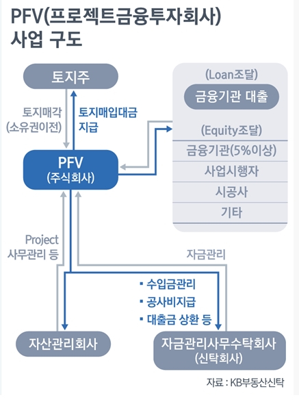 [기획] 미국이라면 화천대유 논란 없다…PFV 개발사업 ‘허점’ 