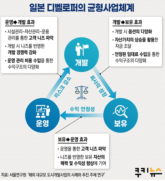 [기획] 미국이라면 화천대유 논란 없다…PFV 개발사업 ‘허점’ 