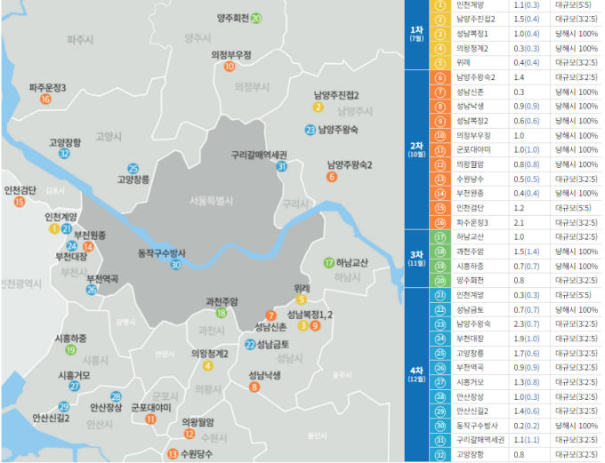 [알경] 서울 사는 '김 대리', 2차 사전청약 어디 도전해야 할까