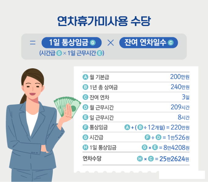 [이생안망] 팀장님, 연차 사용엔 이유가 없대요