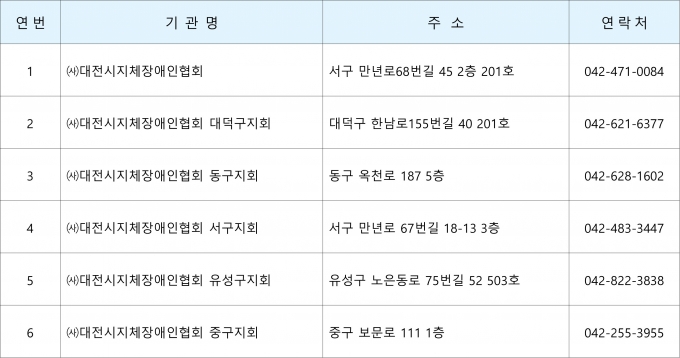 대전시, 장애인 온라인 취업 창업박람회 개최 