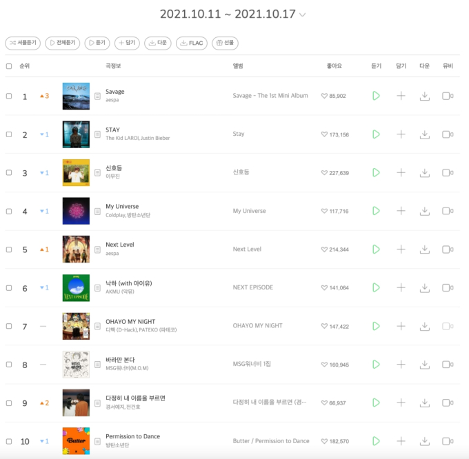 승승장구 에스파, 신곡 ‘새비지’로 멜론 주간차트 1위