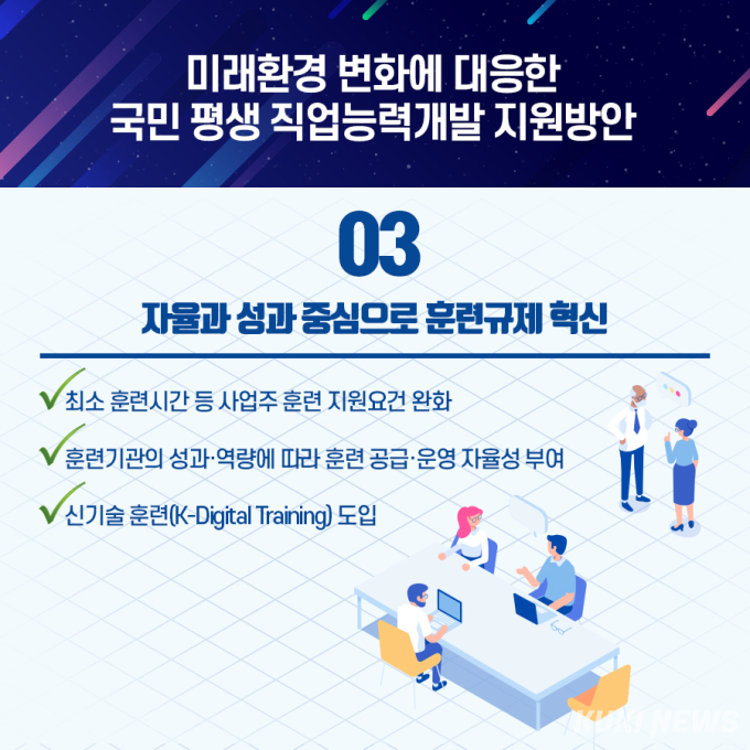 미래환경 변화에 대응한 국민 평생 직업능력개발 지원방안