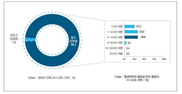 안동병원 경북심뇌혈관질환센터 24시간 365일 ‘골든타임’ 사수 [기획]