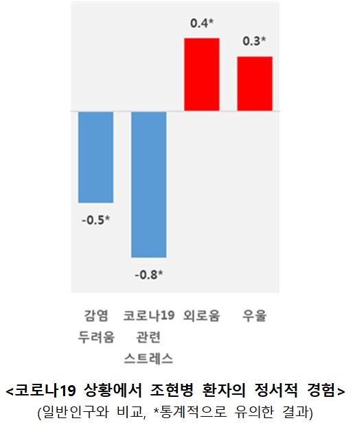 주홍글씨 찍힌 ‘확진자‧조현병’…코로나로 드러난 약한고리