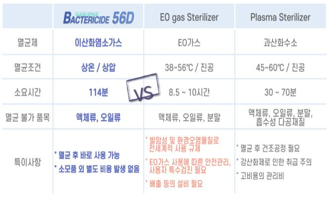 오티아이코리아, 세계 최초 의료용 이산화염소가스 멸균기 식약처 허가 완료