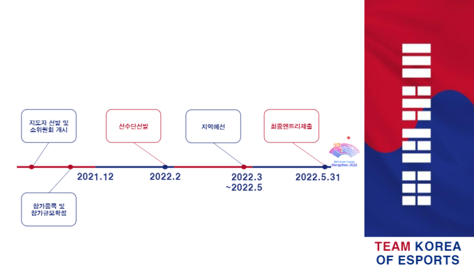 아시안게임서 공식 종목된 e스포츠, 선수 선발은 어떻게 진행되나