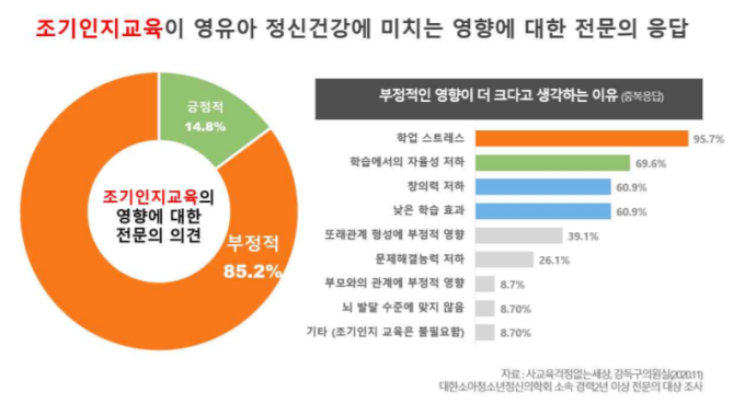 돌쟁이 사교육에 매월 수십만원…학습 아닌 놀이라고?[놀이터통신]