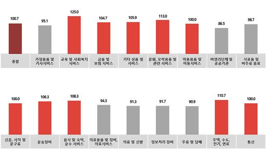 코바코, 12월 광고시장 훈훈하다