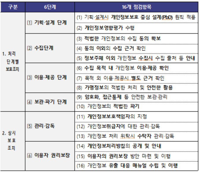 스마트도시 내 개인정보보호 요령 나왔다