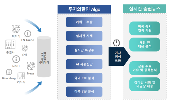 이노핀·쿠키뉴스, 대화형 인공지능 로봇기사 ‘투달봇’ 서비스 개시