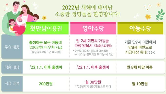 육아 수월해질까…2022년 바뀌는 돌봄 지원 제도