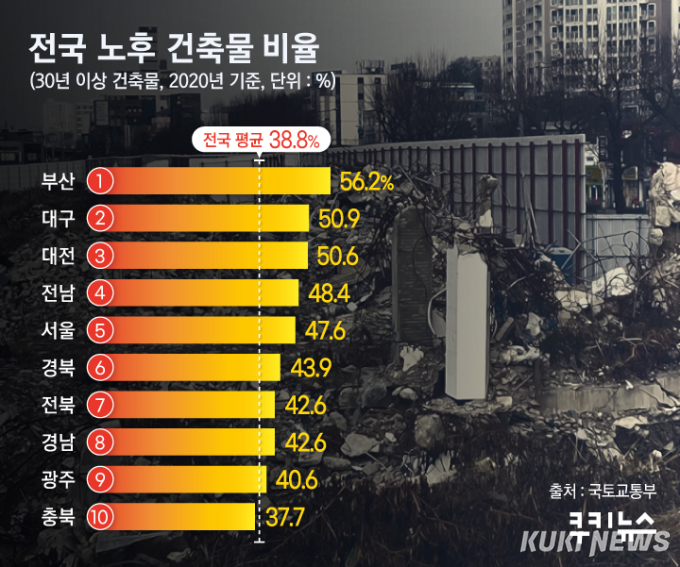 “과태료 부과하면 되지” 공무원 안전불감증 [무너진 건물 아래④]