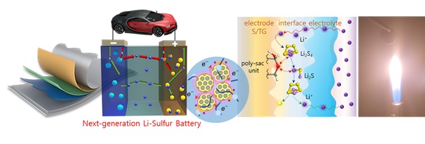 경상국립대, 불에 타지 않는 고성능 리튬-황 전지 개발 [대학소식]