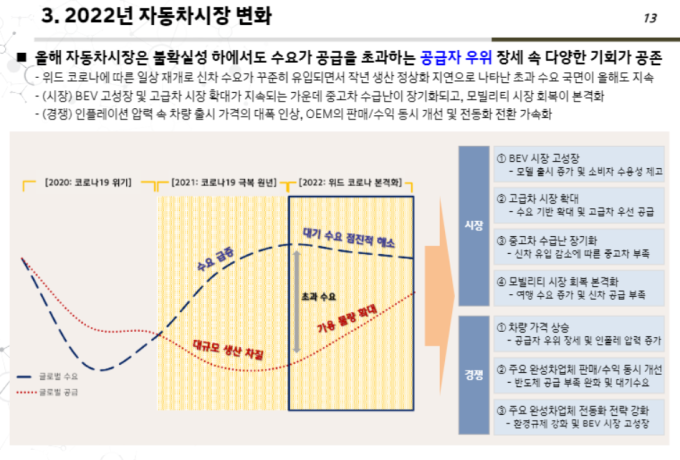 자동차산업, 코로나 전후로 나뉜다?…핵심은 ‘전기차’