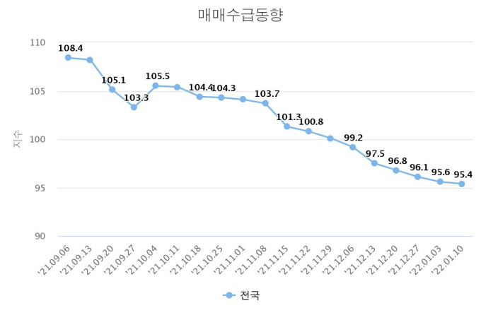 집 사면 ‘귀인’...기준금리 한파에 매수심리 ‘꽁꽁’