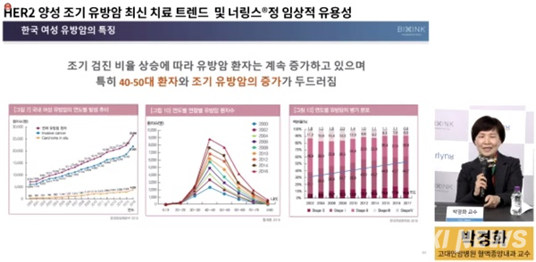 유방암 뇌전이 막는다…월700만원 보조제 나와