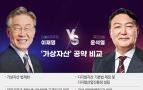 李·尹코인 공약에...업계 “이미지 변신 기여”VS“키워드 남발”