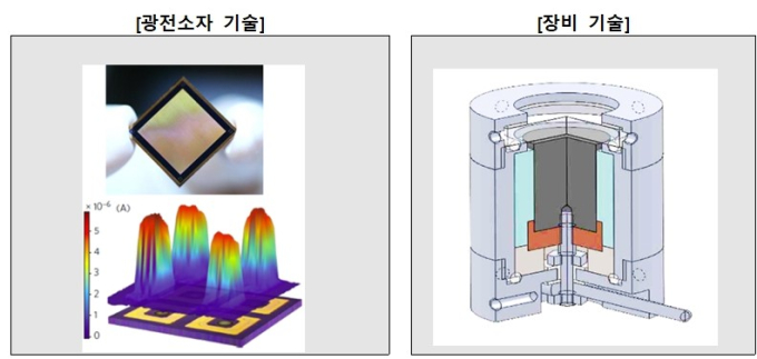 경상국립대 연구팀, 화재·폭발 위험성 없는 차세대 아연-이온전지 개발 [대학소식]