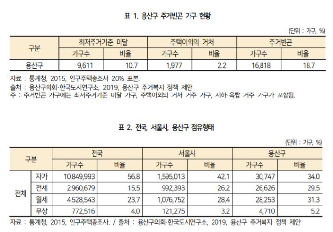 “코로나 시대, 업무지구 의미있나”…용산 철도정비창 개발 난항