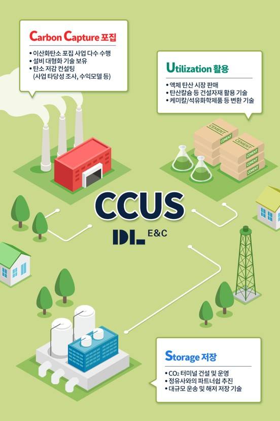 DL이앤씨, CCUS 사업 청사진 공개…탄소중립 선봉