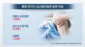 [쿠키건강뉴스] “통풍 환자, 고혈압·심근경색 위험 3배 높아”