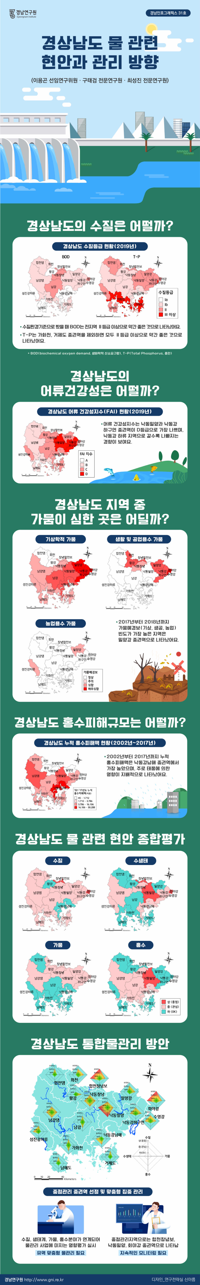 경남연구원 ‘경상남도 물 관련 현안과 방향’ 인포그래픽스 발간