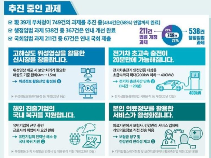 13년의 갈등 ‘실손보험 간소화’, 해결 실마리 나오나