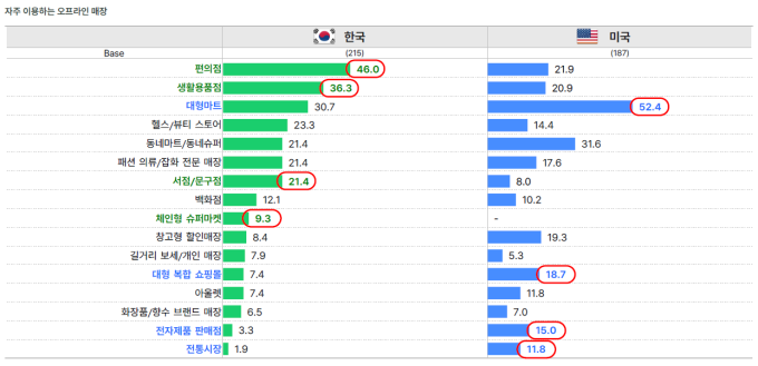 위기를 기회로…MZ ‘놀이터’로 변신한 전통시장