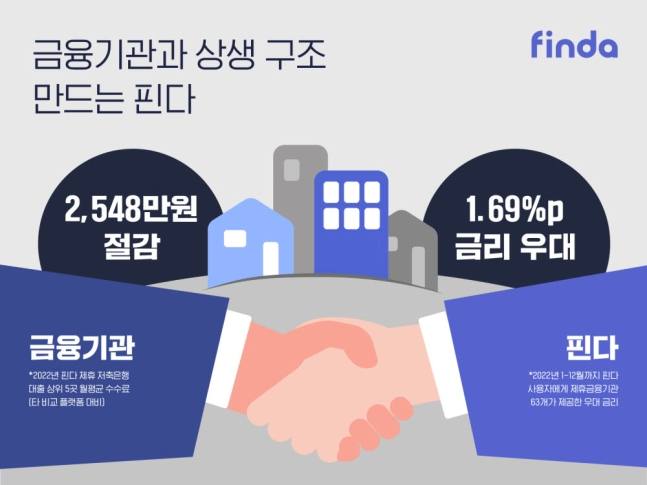 카카오뱅크, 전자서명인증사업자 선정 外 한국 FPSB·핀다 [쿡경제]