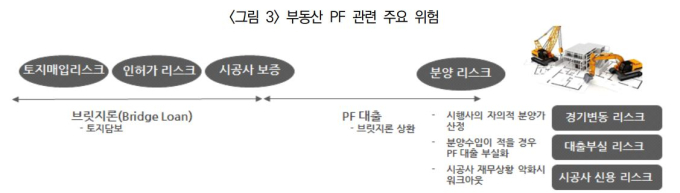 SVB·CS 사태에 커진 ‘돈맥경화’ 우려…보험업계 긴장