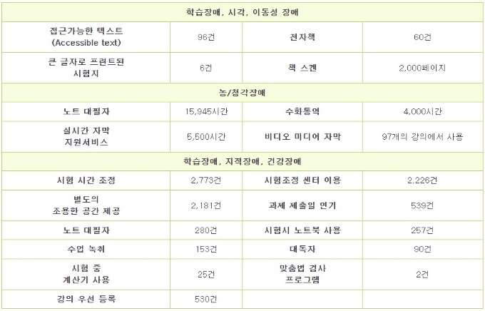 힘들어도 혼자 버티는 수밖에…사각지대 놓인 정신질환 대학생 [쿠키청년기자단]