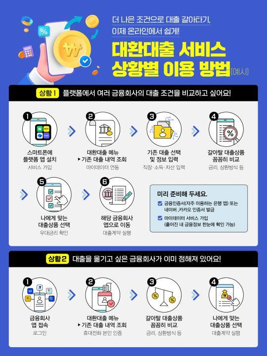 온라인 대환대출, 1800억원 돌파…금융사별 취급 한도 해지  