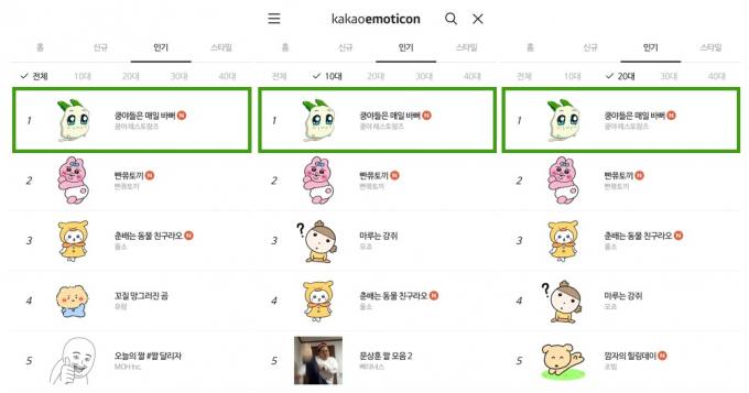 ‘쿵야 레스토랑즈’ 카톡 이모티콘 2탄, 출시 하루만에 1위 