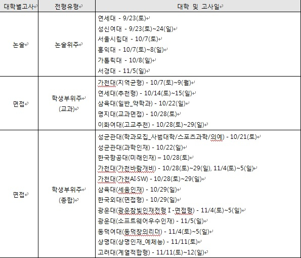 집중 흐트러지는 요즘… 고3 수험생이 해야 할 일은?