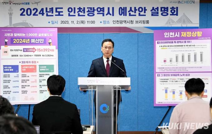 인천시, 내년 예산 역대 최대 규모 15조392억 편성