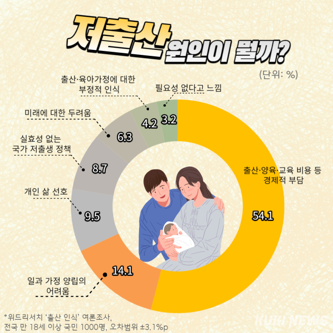 3세 학원비가 152만원?…“하나만 잘 키울래요” [금보다 귀한 자식③]