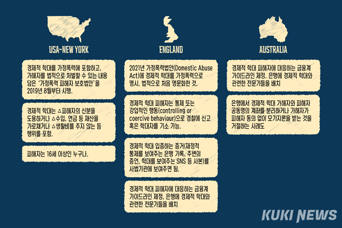 경제적 학대 처벌하는 113개국, 한국은 빠졌다 [자식담보대출⑩]