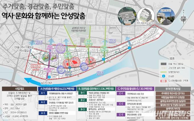 경기도, 안성 성남⋅옥천지구 도시재생활성화계획 승인