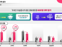 오세훈표 교육 사다리 ‘서울런’…SKY·의대 등 합격 56%↑