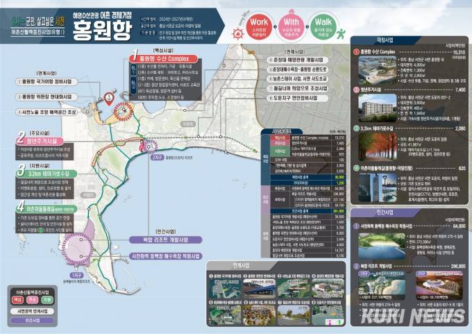 서천 홍원항 서남부권 어촌경제거점으로 조성