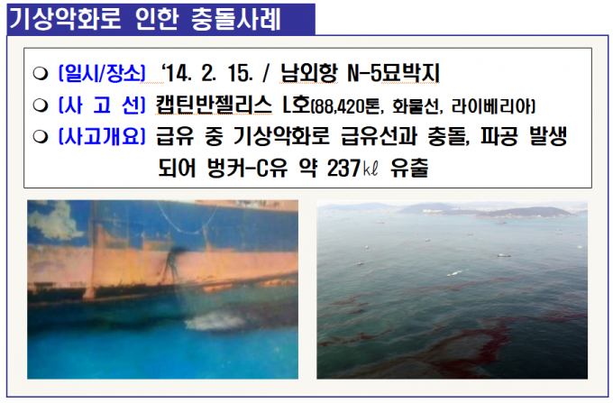 기름 공급・수급 선박 안전관리 실태 점검 추진...