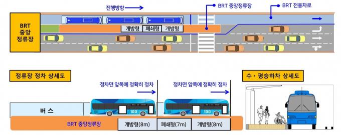 창원 원이대로 시내버스, S-BRT 전용차로 운행…45개 노선·339대